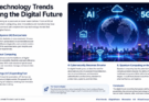 Top Technology Trends Shaping the Digital Future By GuestPost4U